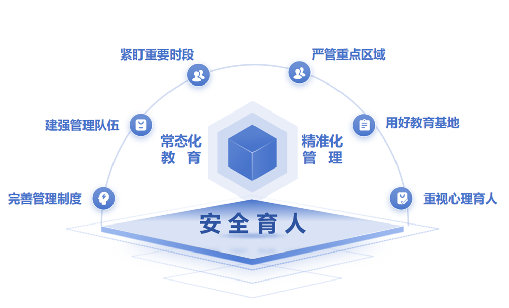 學(xué)生工作部學(xué)生管理之安全育人篇