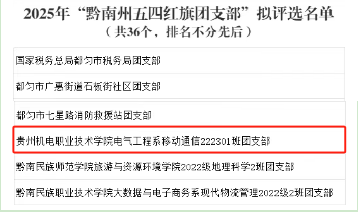 喜報(bào) | 學(xué)院榮獲2025年黔南州“兩紅兩優(yōu)”評(píng)選表彰榮譽(yù)