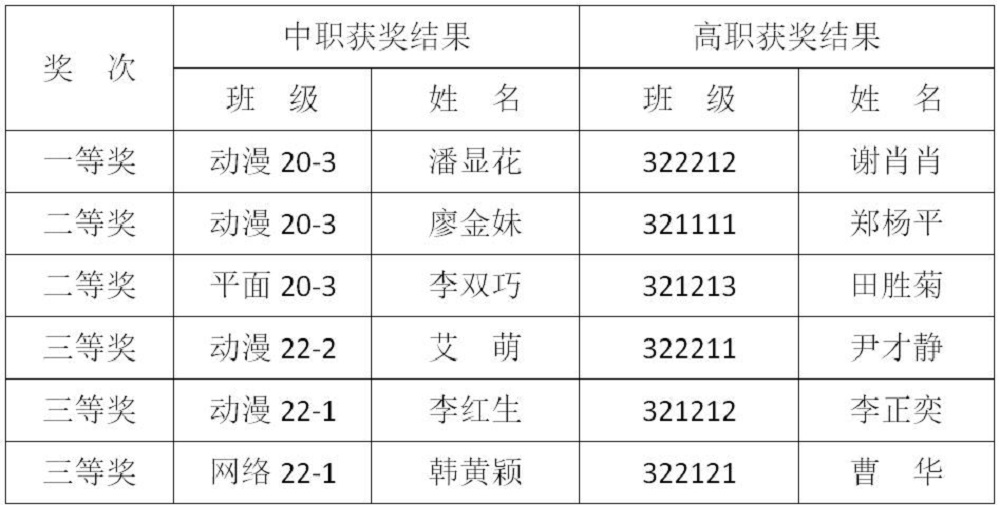 信息工程系心理工作站組織開展“你笑起來真好看”作品評(píng)選會(huì)議
